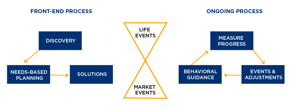 Our Approach